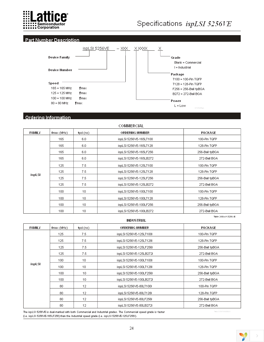 ISPLSI 5256VE-80LT100I Page 24